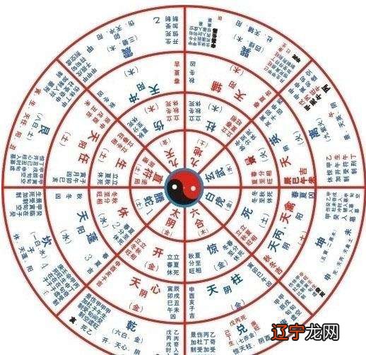 出生日期转换生辰八字生辰八字算命看财运技巧八字算命如何预测一生财运