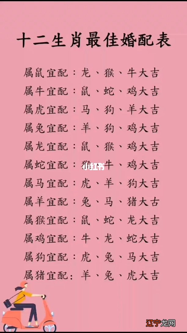 最佳答案风水堂:八字合婚看八字还是属相