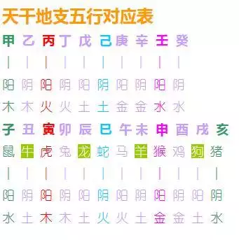 一 时辰对照表生辰八字:生辰八字生辰八字怎么算?_光明网