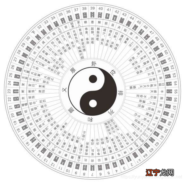 易经透视人生悉心每一朵浪花驾驭人生的河流千年易经的精神