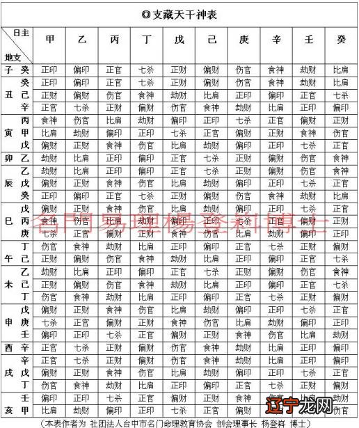 八字婚姻爱情测试,八字婚姻配对方法