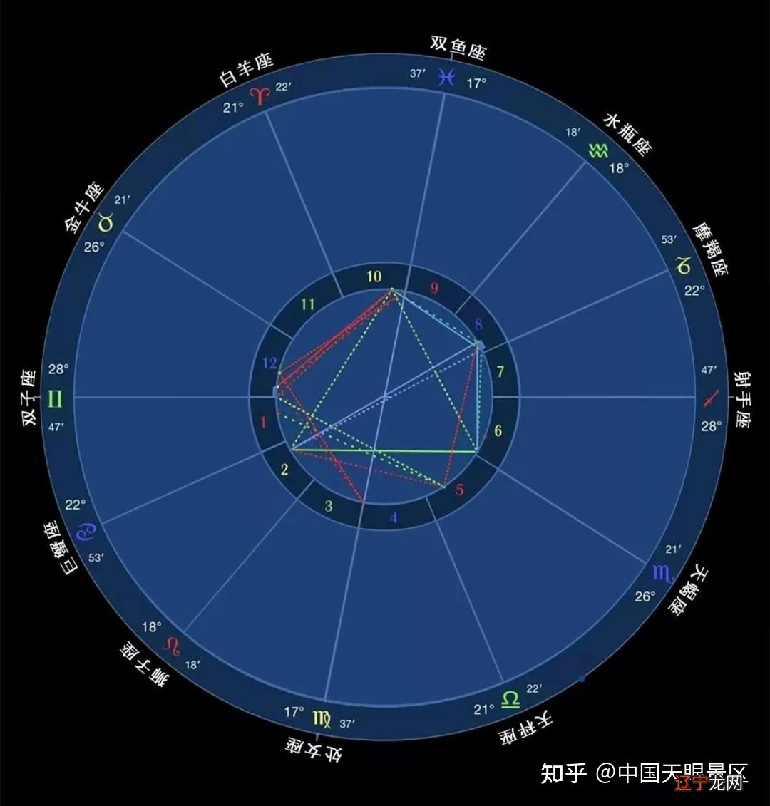 火象三傻土象三憋风象三浪水象三_星座土象火象水象_风象水相土相火相星座