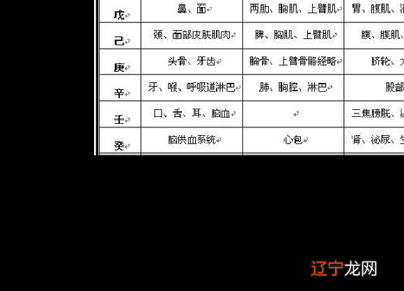 接着风水堂:如何排出一个八字的经验