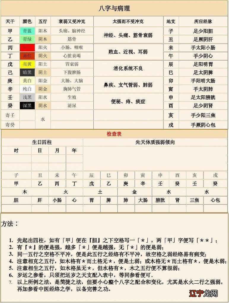 接着风水堂:如何排出一个八字的经验