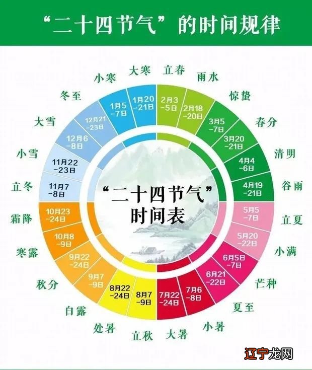惊蛰是什么意思及24节气惊蛰有什么意义?惊蛰后气温还会降低变冷吗