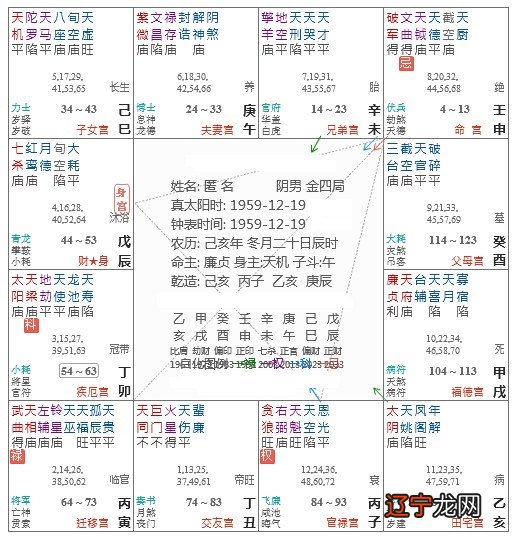 紫微命盘:解析廉贞七杀在丑宫