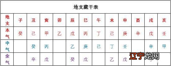 怎么看生辰八字合不合,如何看双方生辰八字合