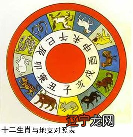 组图 易路识真四柱八字算命起名网分享化解改运方法点评