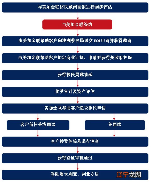 风水堂:工作求职若是找不到工作的话