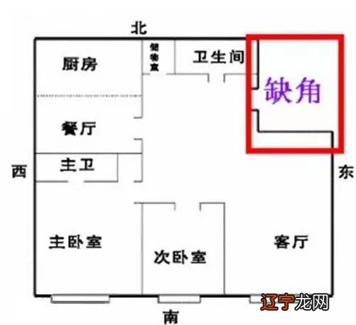 越住越富风水户型图详解 大吉之宅什么样