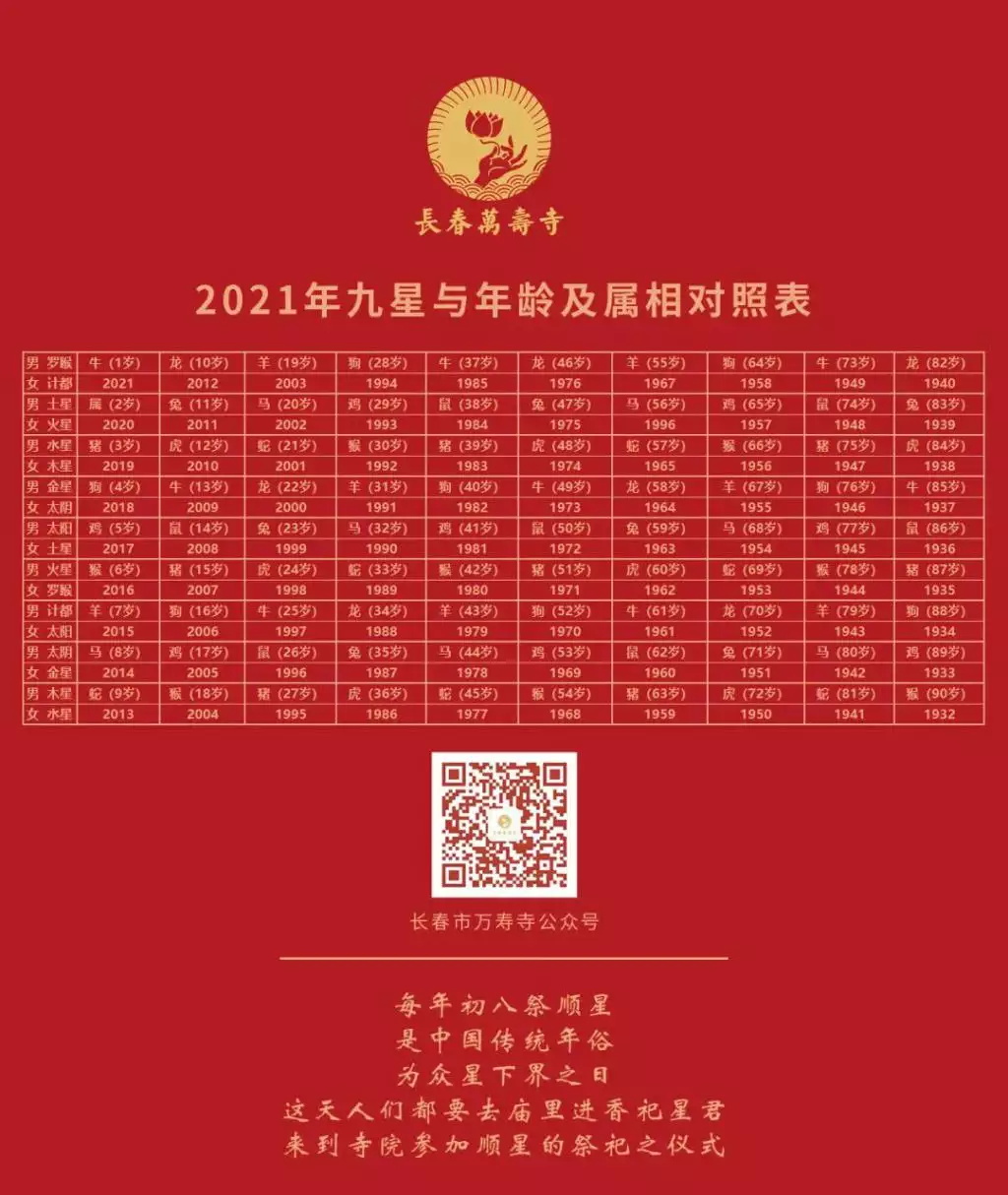 2、十二生肖顺序表及年龄:十二生肖与年龄的排序？