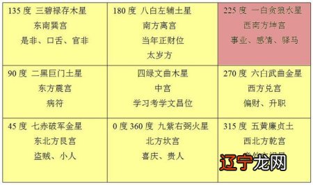 免费算两个人的姻缘 生辰八字算婚配