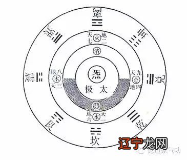 风水堂:什么是“易”的本义