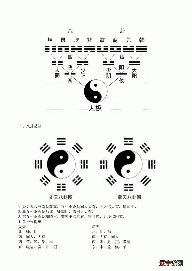 风水堂:什么是“易”的本义