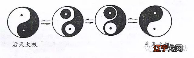 风水堂:什么是“易”的本义