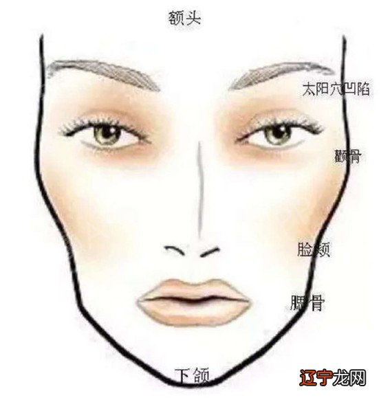 男人颧骨看面相要点