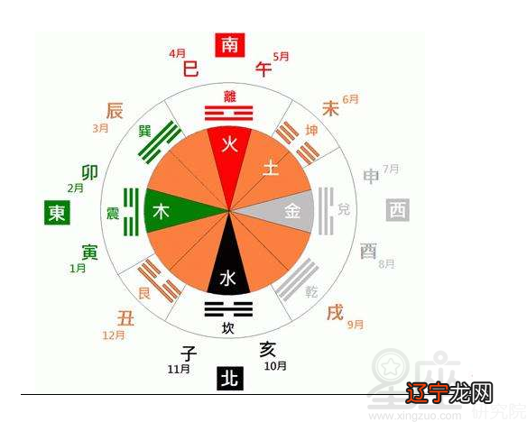 测八字年八月二十五出生的双胞胎男孩如何起名字好