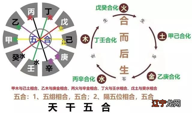 免费算八字合不合