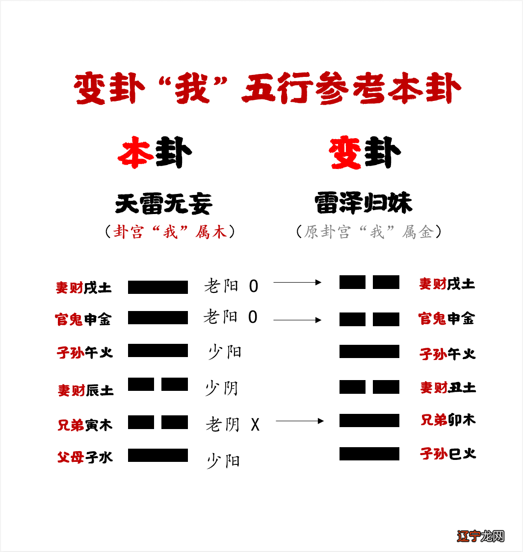 六爻 的 变卦_六爻变卦_六爻变卦
