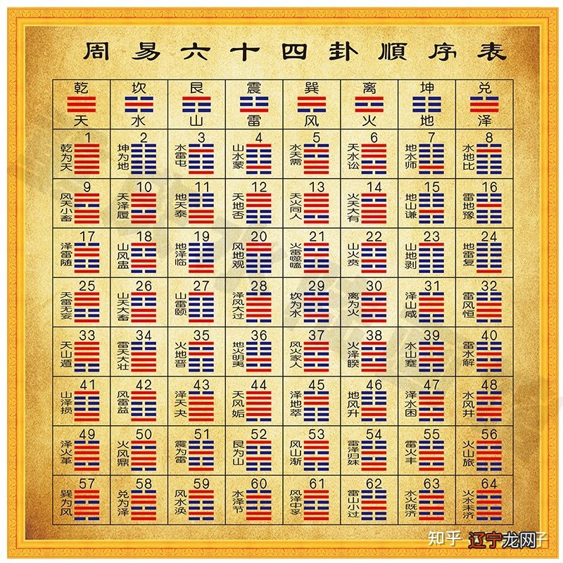六爻变卦_六爻 的 变卦_六爻变卦