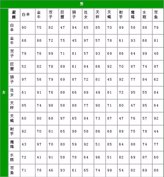 十二星座查询农历,12星座农历查询