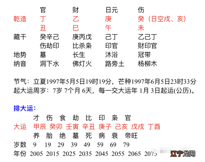 风水堂:八字忌木是什么意思