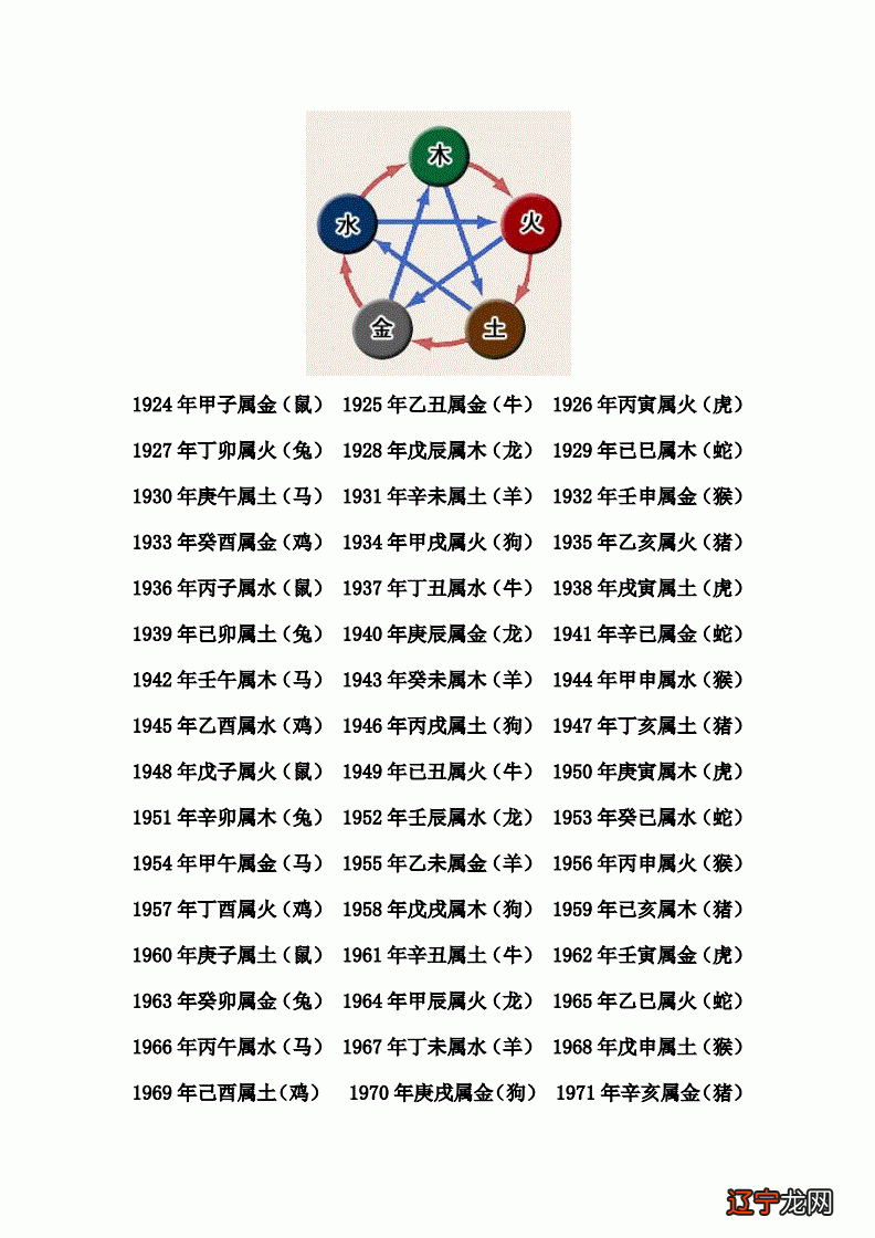 生辰八字五行查询及相生相克
