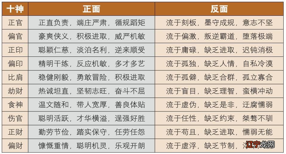 八字合婚日支相生可以结婚吗