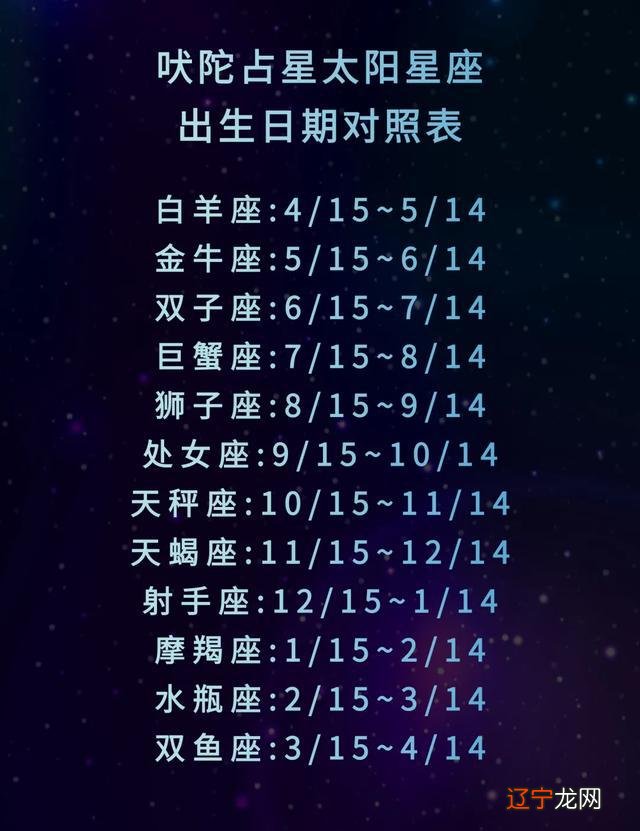 十二星座之最,十二星相的日期等你来!