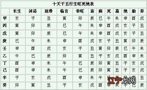 哪些八字注定长寿?