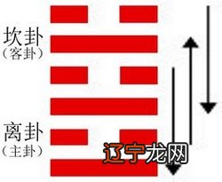 既济卦 代表什么易经六十三卦第63卦盛极将衰