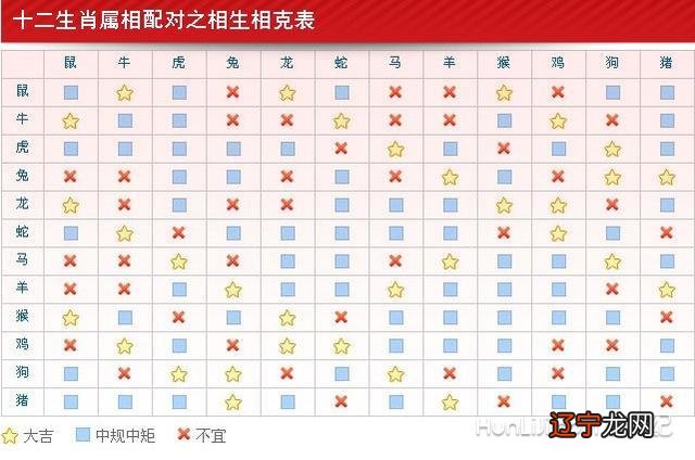 属猴的人和什么属相最配，有你吗？