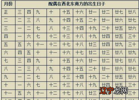 生辰八字算婚姻 八字分析感情缘分预测两人八字是否有姻缘