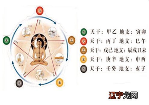 八字看考运考运,哪些人天生就带考运呢?