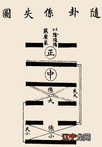 天雷无妄 25.无妄卦卦全解 详解