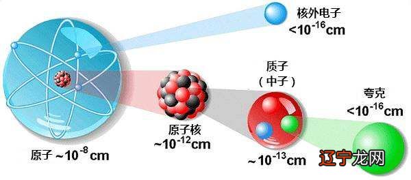 图 宇宙是什么?占卜预测原理是怎样的?