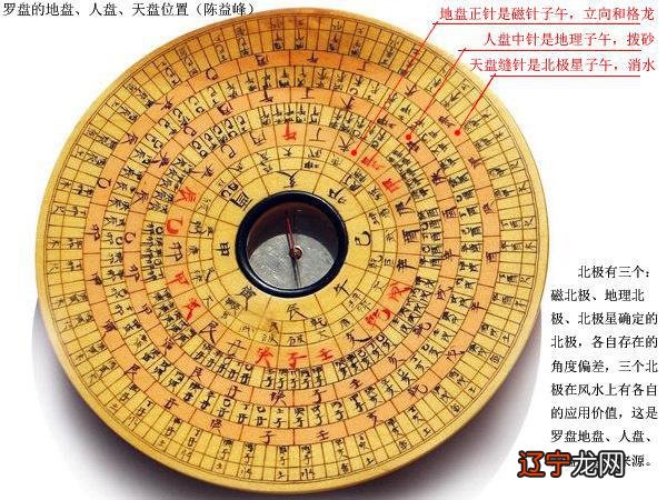 罗盘使用教程_罗盘的使用_地质罗盘的使用