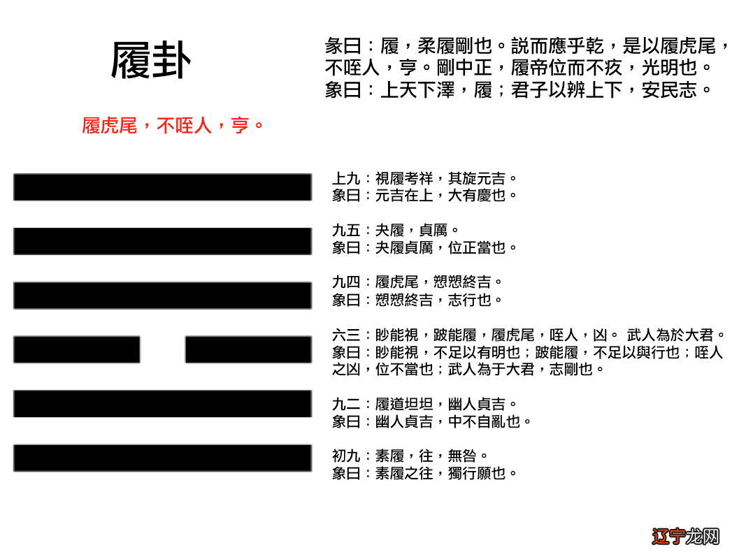 归妹卦周三线上演绎问题答疑,青州《易经》读书会