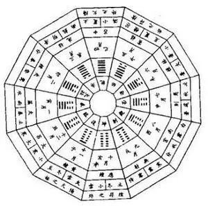 生辰八字查婚姻，免费生辰八字测婚姻
