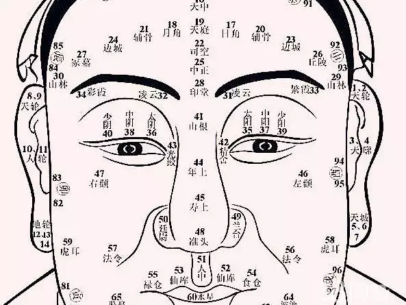 算命人不愿给面相好的人说，算命的说我面相姻缘不顺.