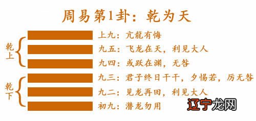 周易64卦详解通俗版 周易六十四卦最全解析