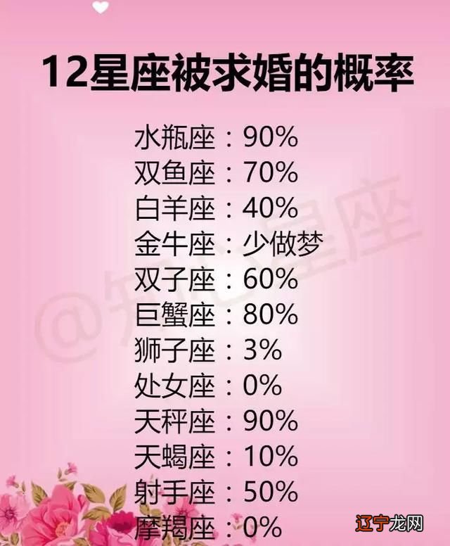 12星座哪个星座最有魅力 最迷人的星座是什么