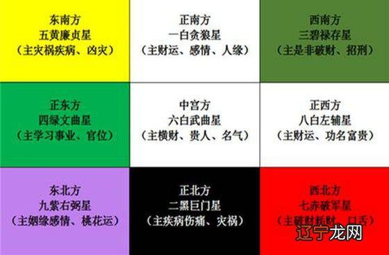 五黄煞怎么化解，五黄煞的推算算法口诀介绍