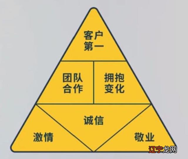 【案例分析】我去一家民营物流企业调研，你们的企业文化到底是什么？