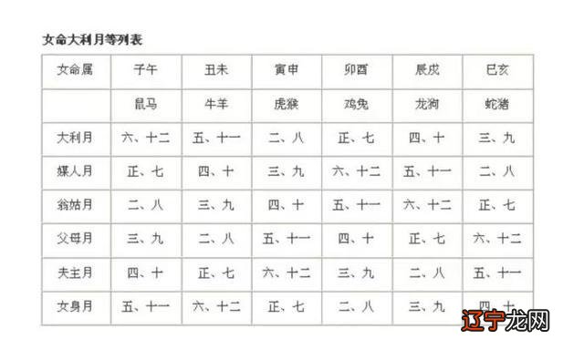 夫妻八字天作之合,免费查婚姻八字合不合