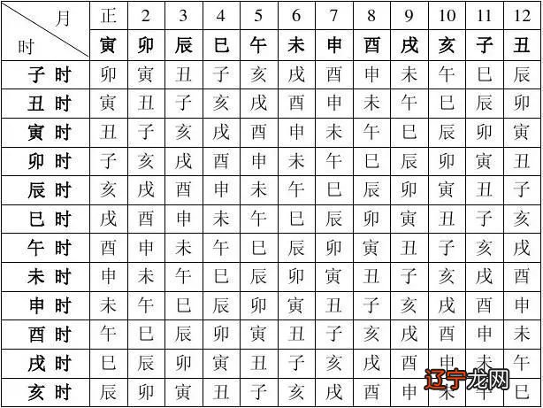 出生时辰预测人生运势