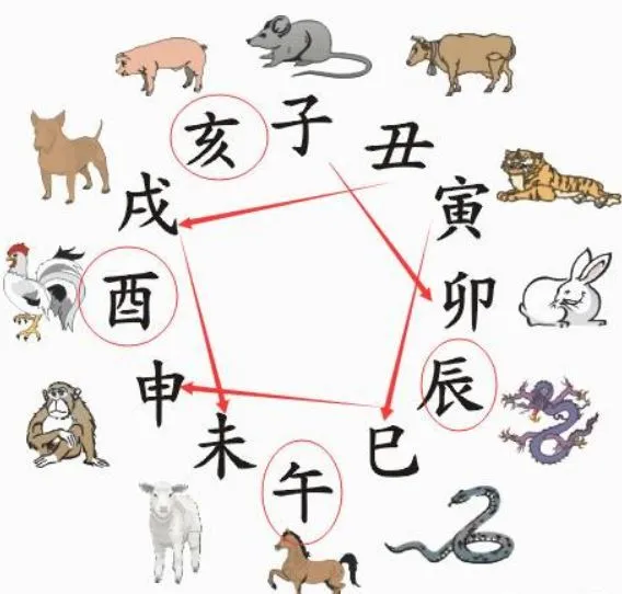 风水堂:算命属兔的命运如何