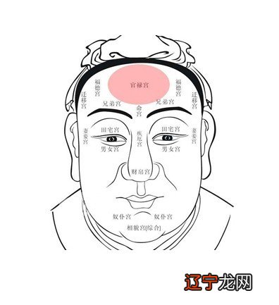 什么面相的男人有福天庭额宽、地阁丰圆：富贵男人面相算命