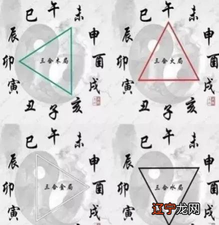 一 奇门包含的时间内容十二地支(3)