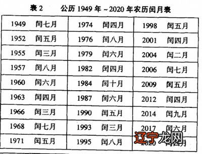 闰月出生的孩子怎么过生日?过两次?